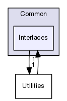 Autopilot/Common/Interfaces