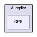 Autopilot/GPS