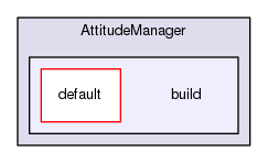 Autopilot/AttitudeManager/build