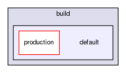 Autopilot/AttitudeManager/build/default