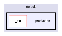 Autopilot/AttitudeManager/build/default/production