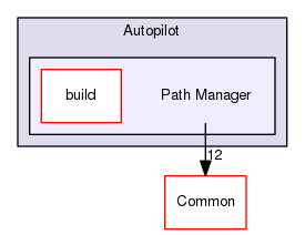 Autopilot/Path Manager