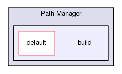 Autopilot/Path Manager/build