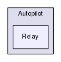 Autopilot/Relay
