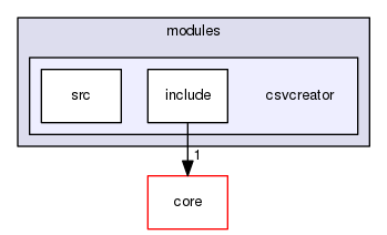 modules/csvcreator