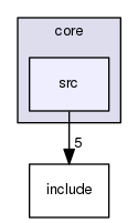 modules/core/src