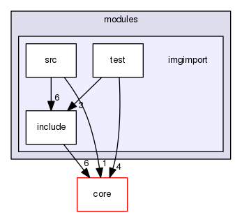 modules/imgimport