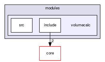 modules/volumecalc